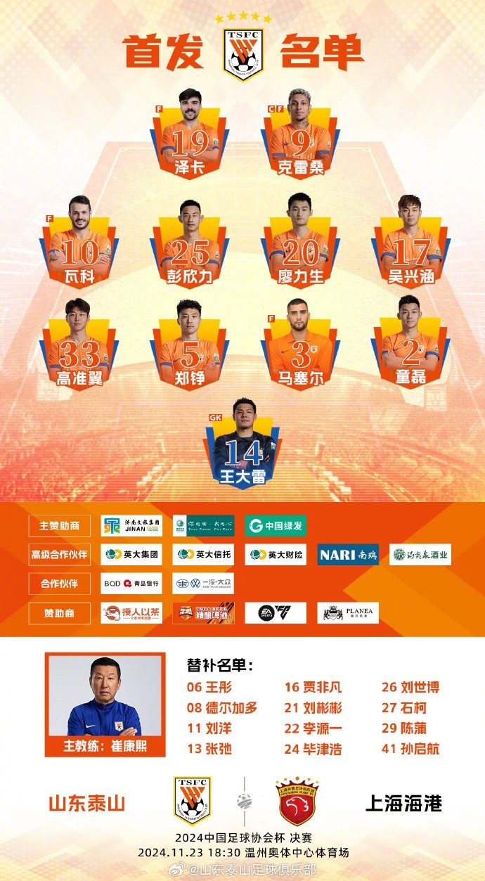 今日阵容，加油 ​​​